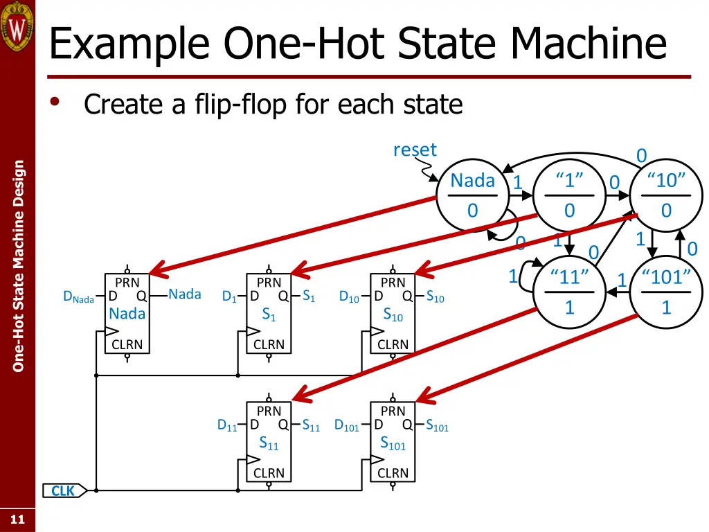 example one hot state machine create a flip flop