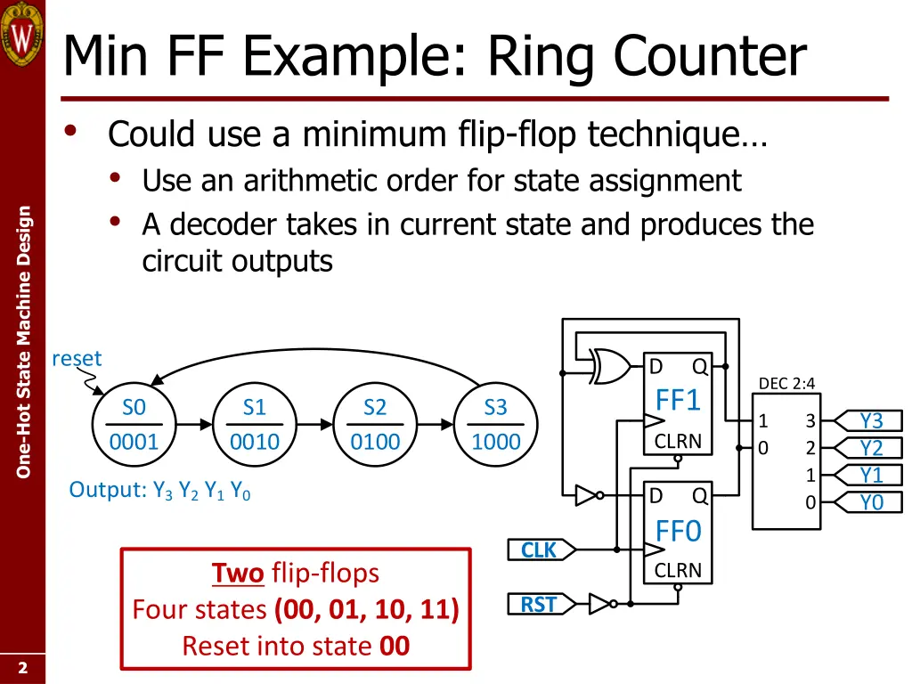 min ff example ring counter could use a minimum