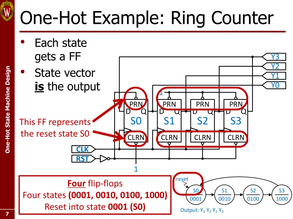 one hot example ring counter each state gets 1