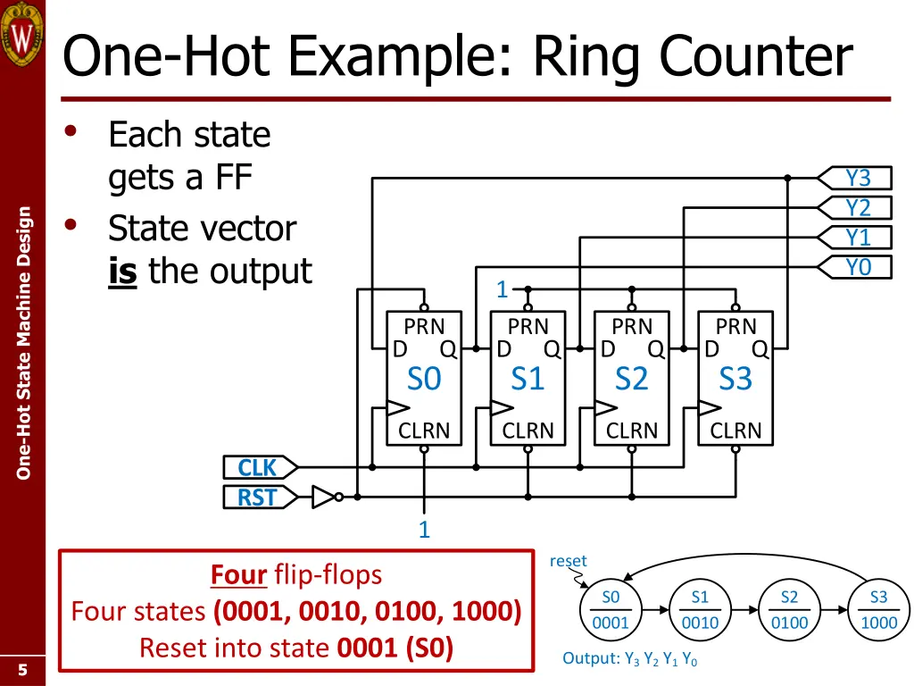 one hot example ring counter each state gets