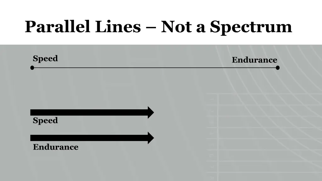 parallel lines not a spectrum