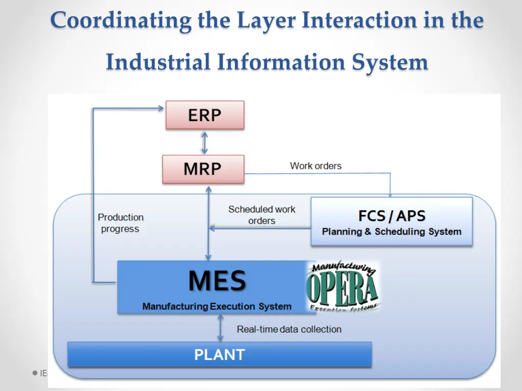 coordinating the layer interaction in the