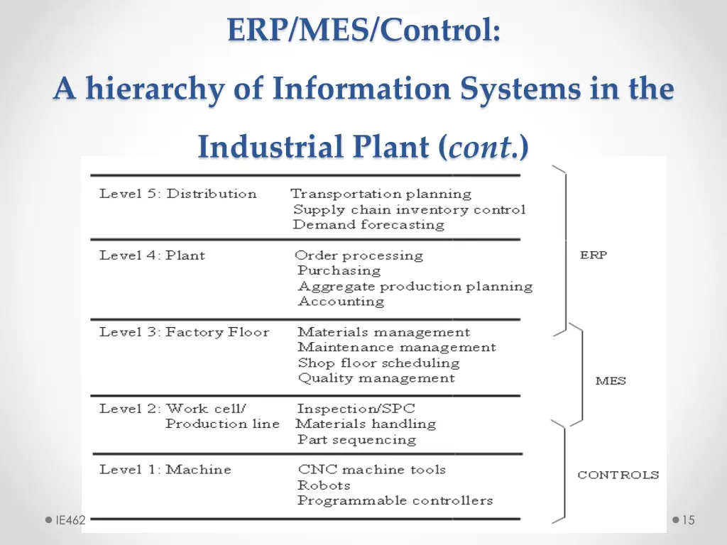 erp mes control 1