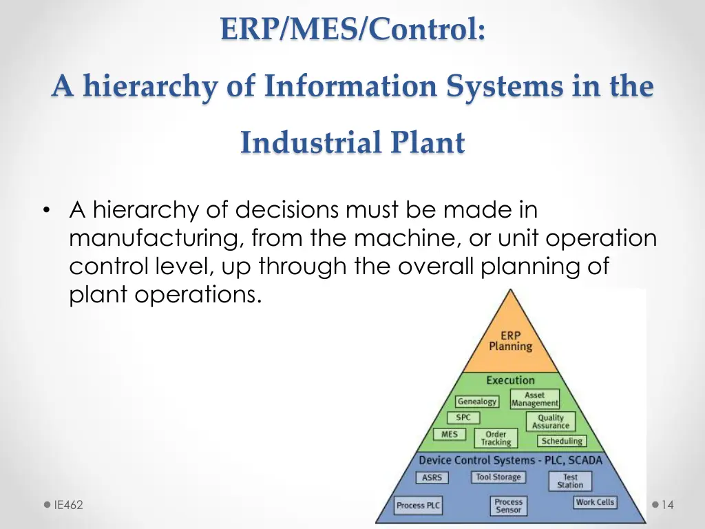 erp mes control