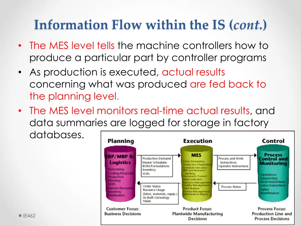 information flow within the is cont