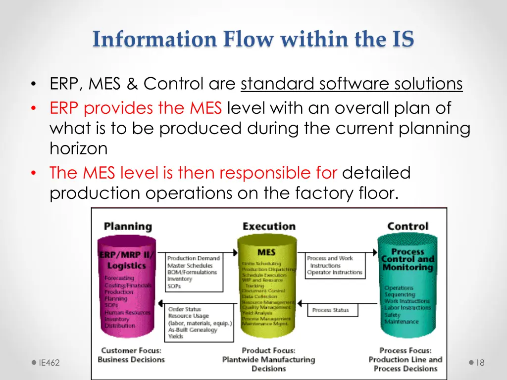 information flow within the is