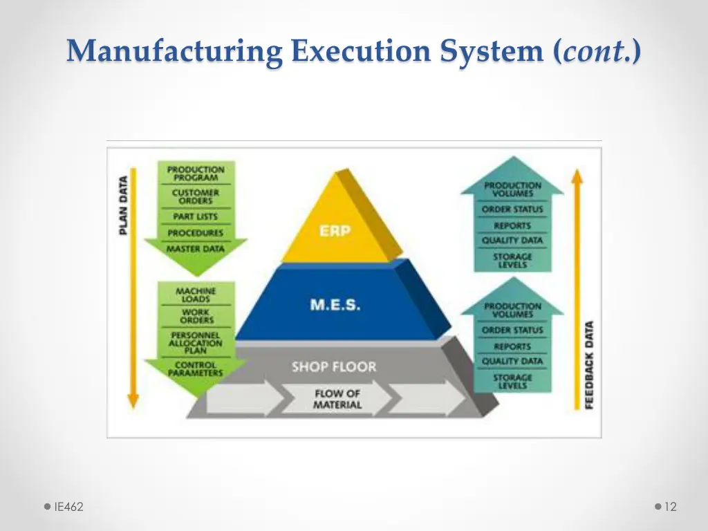 manufacturing execution system cont