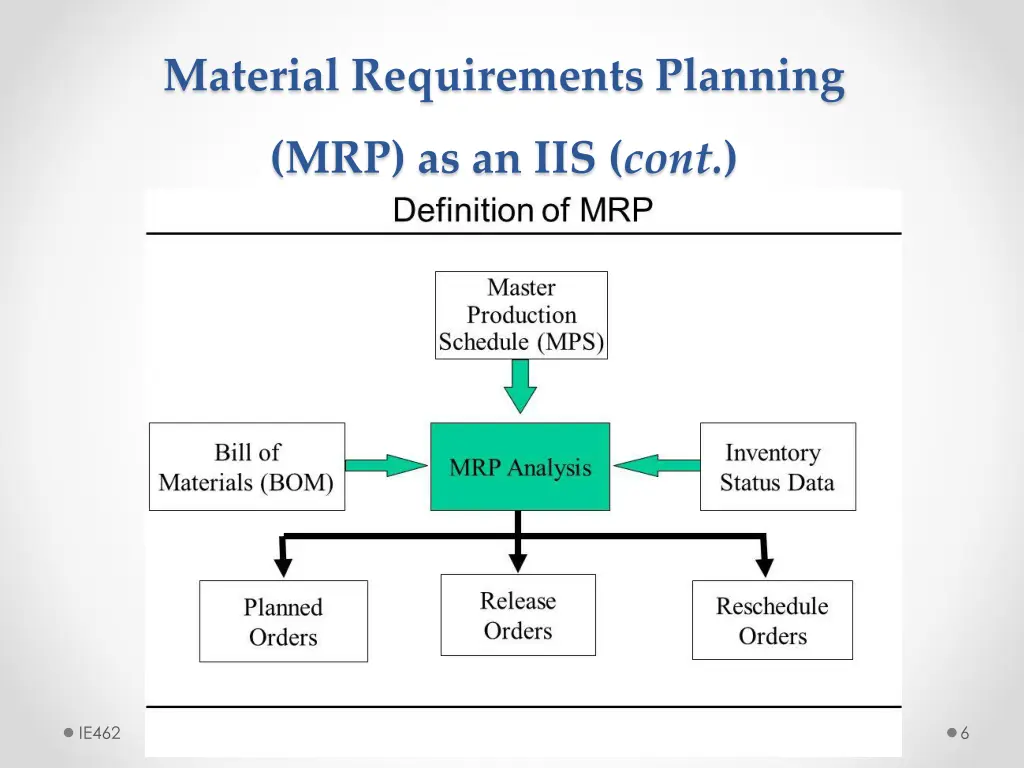 material requirements planning 2