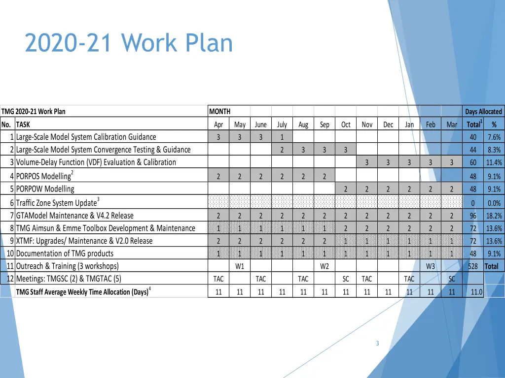 2020 21 work plan