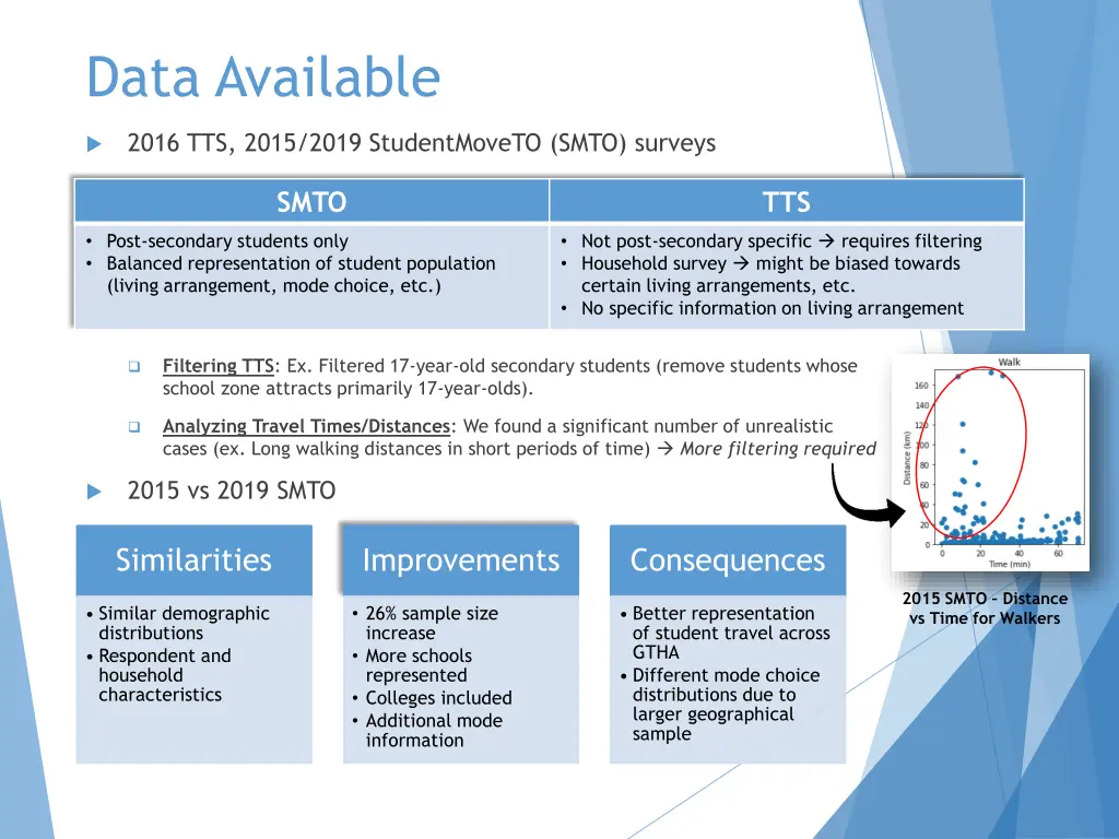 data available