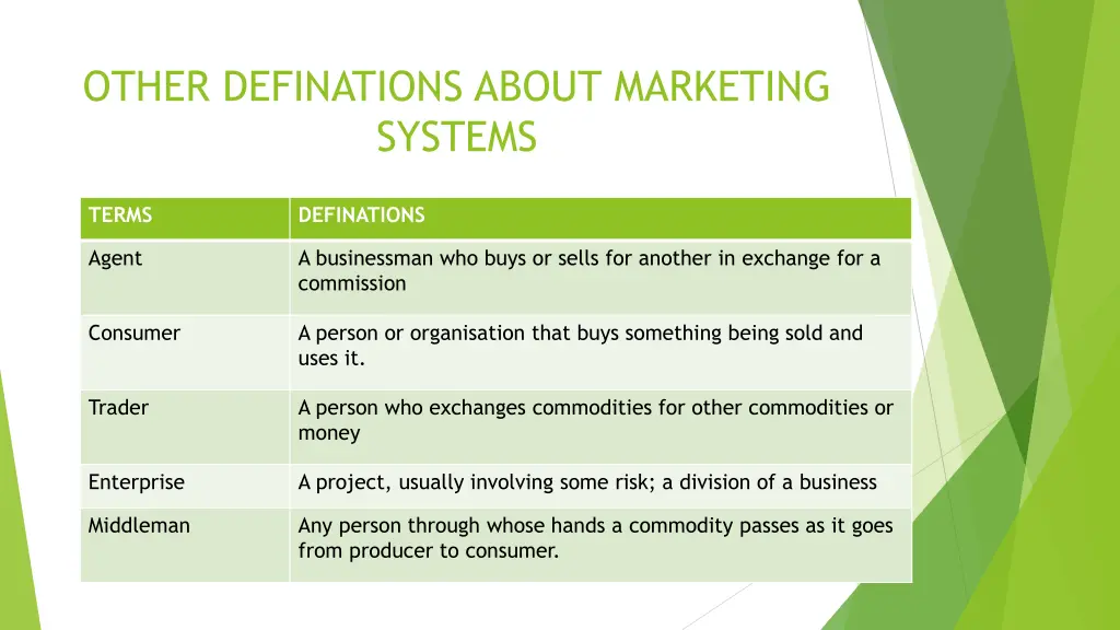 other definations about marketing systems
