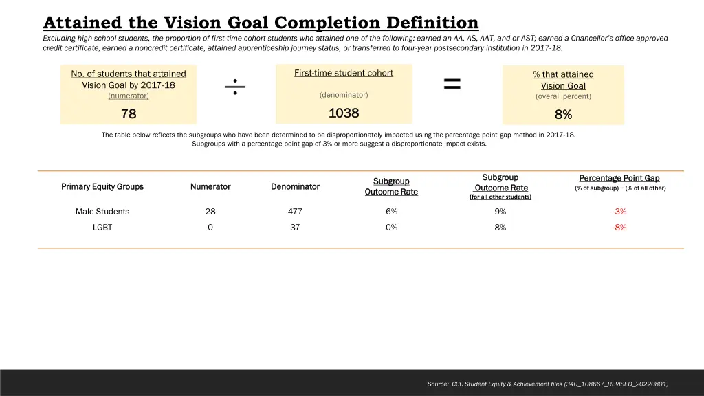 attained the vision goal completion definition