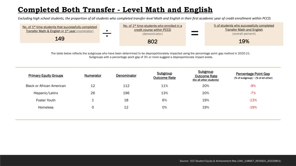 completed both transfer level math and english