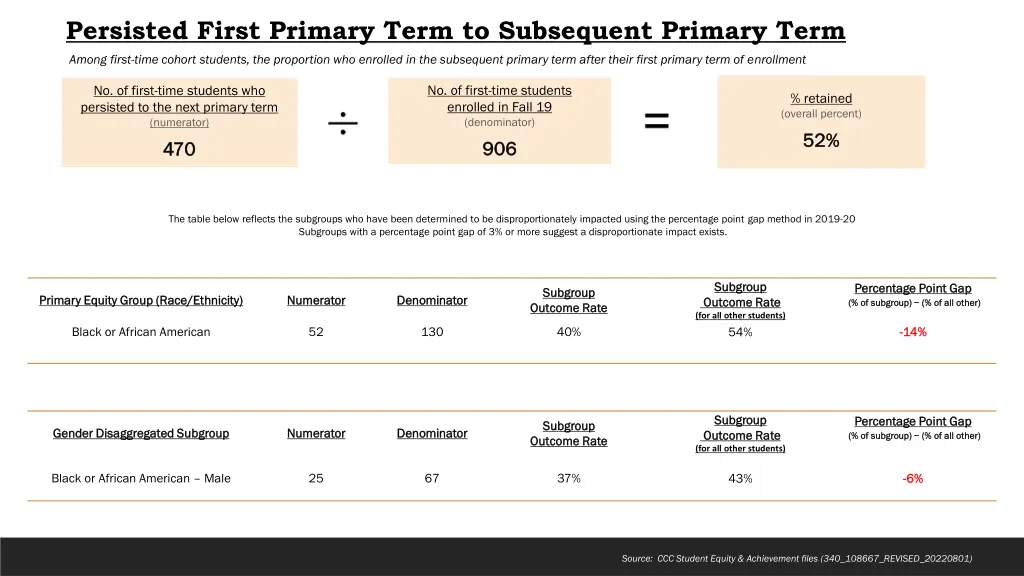 persisted first primary term to subsequent 1