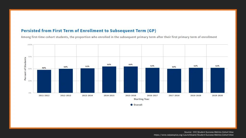 source ccc student success metrics cohort view 1