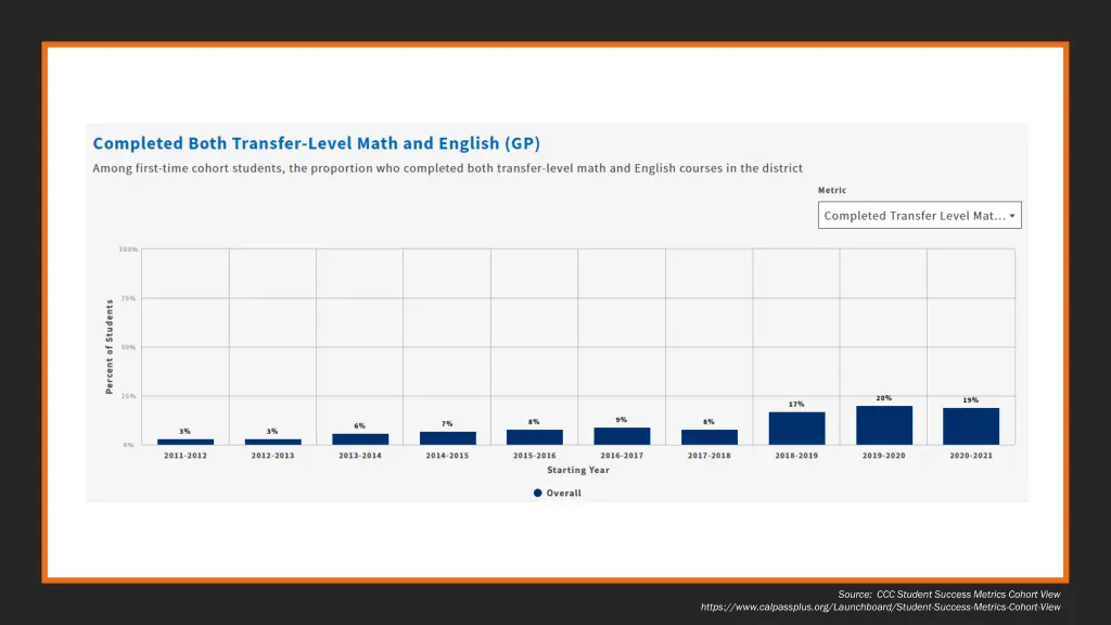 source ccc student success metrics cohort view 2