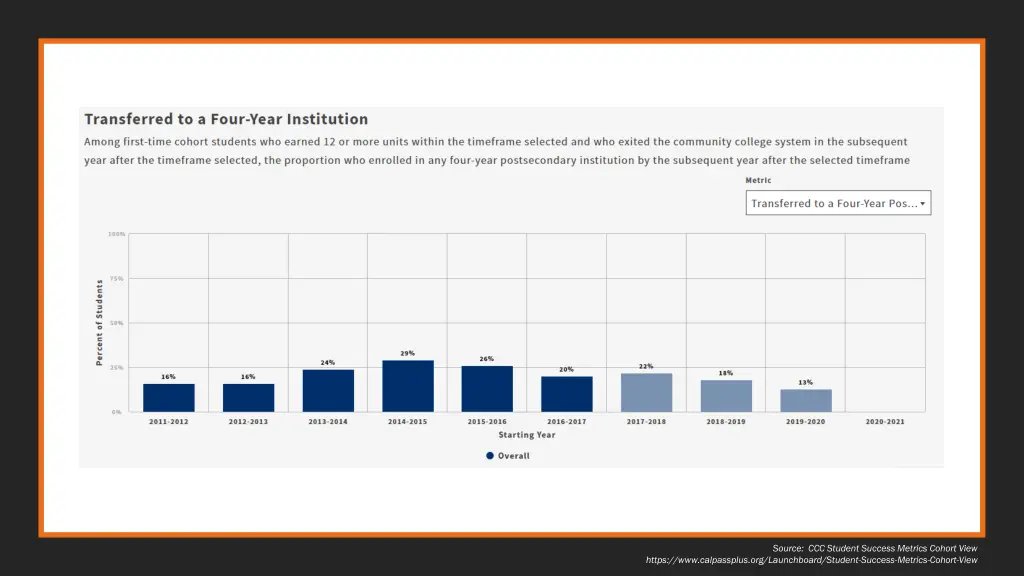 source ccc student success metrics cohort view 3