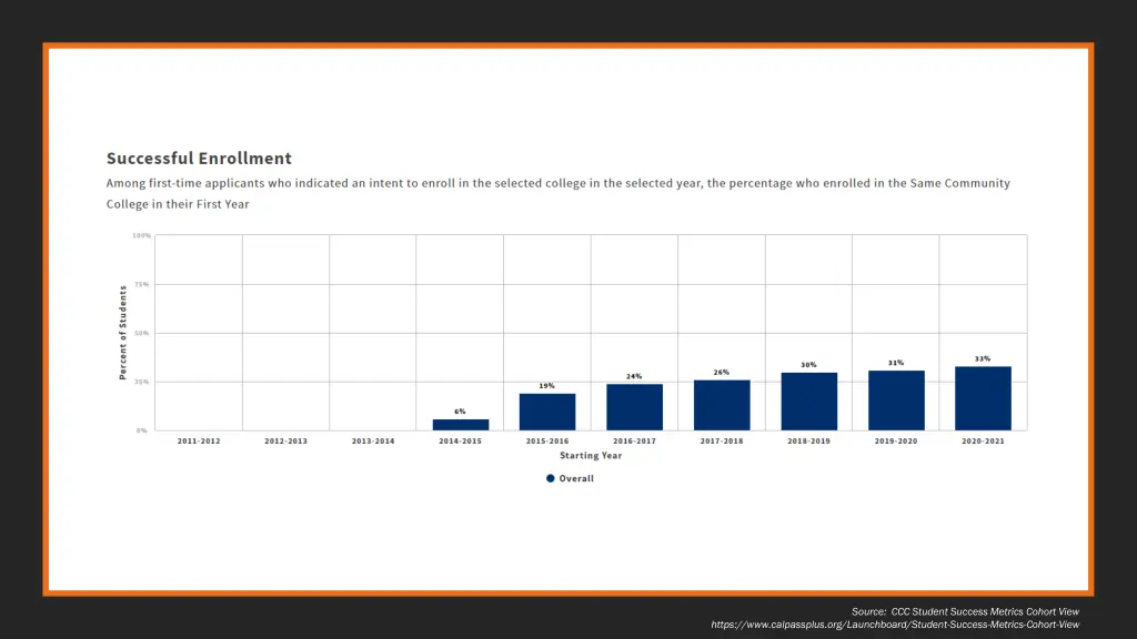source ccc student success metrics cohort view