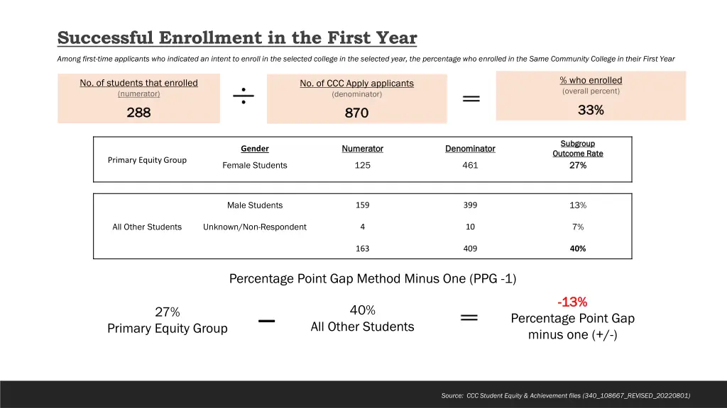 successful enrollment in the first year