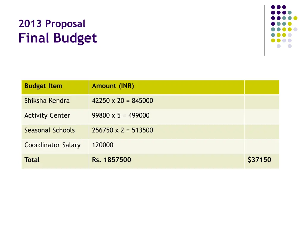 2013 proposal final budget