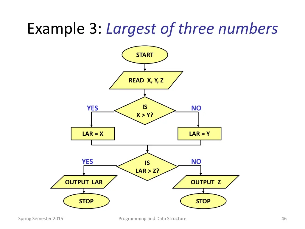 example 3 largest of three numbers