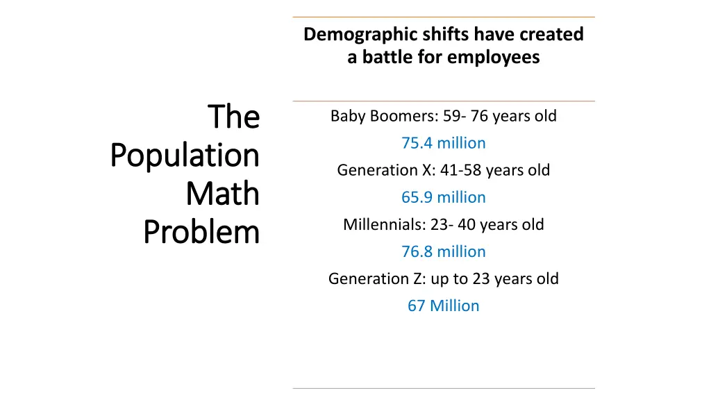 demographic shifts have created a battle