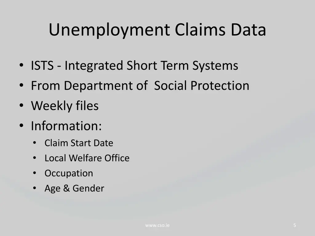 unemployment claims data