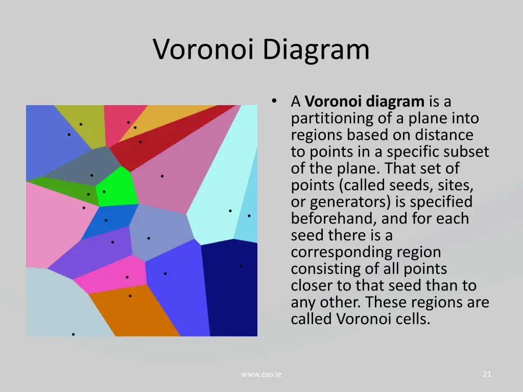 voronoi diagram