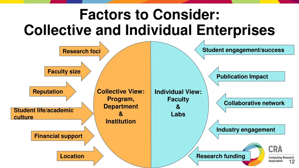 factors to consider collective and individual