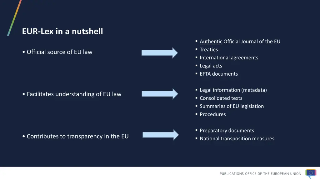 eur lex in a nutshell