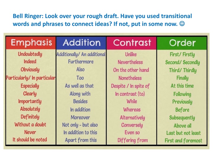 bell ringer look over your rough draft have