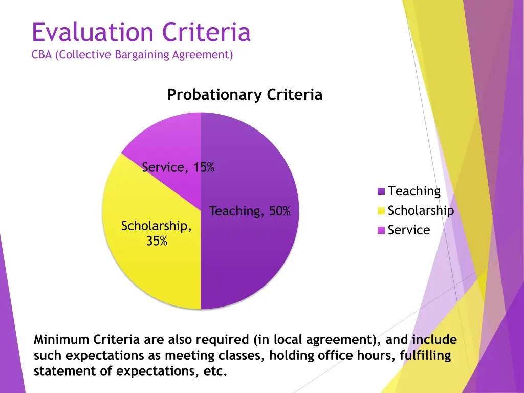 evaluation criteria cba collective bargaining