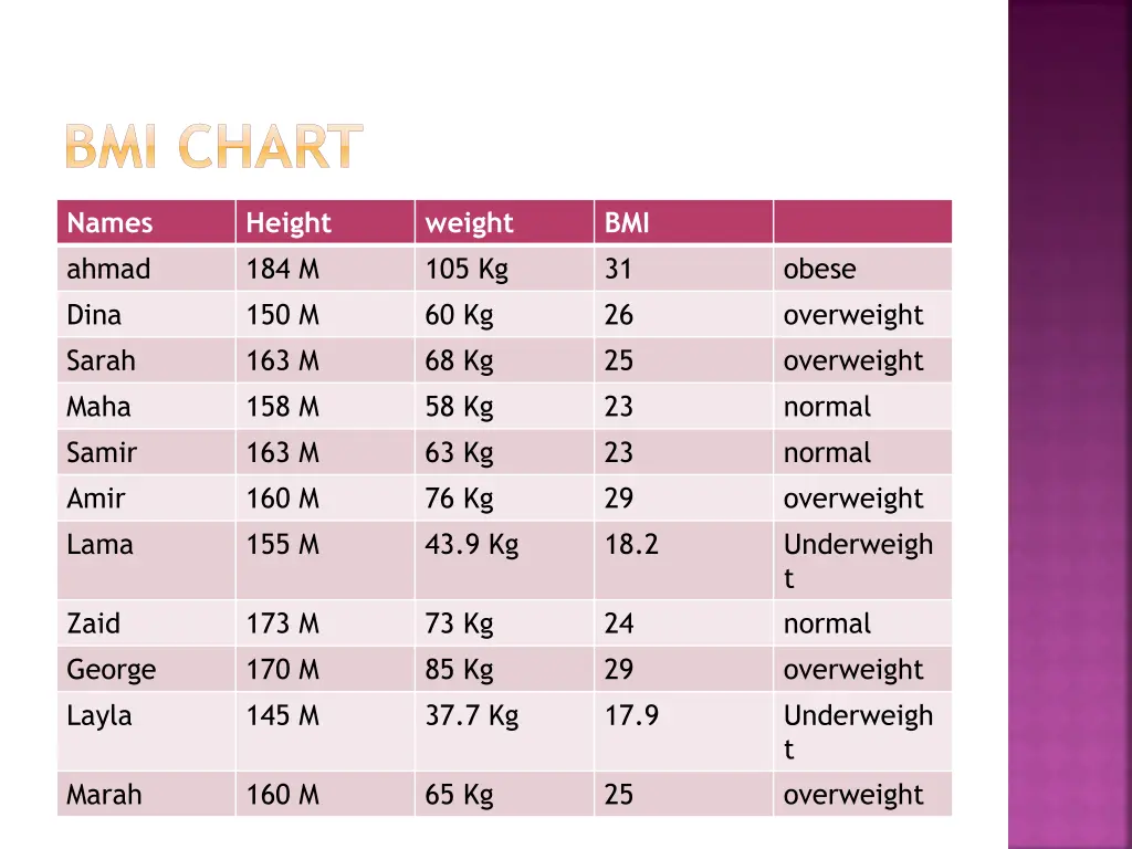 bmi chart