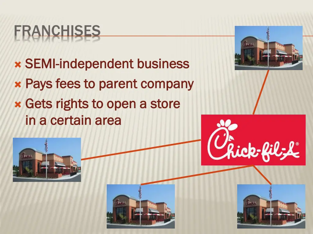 franchises