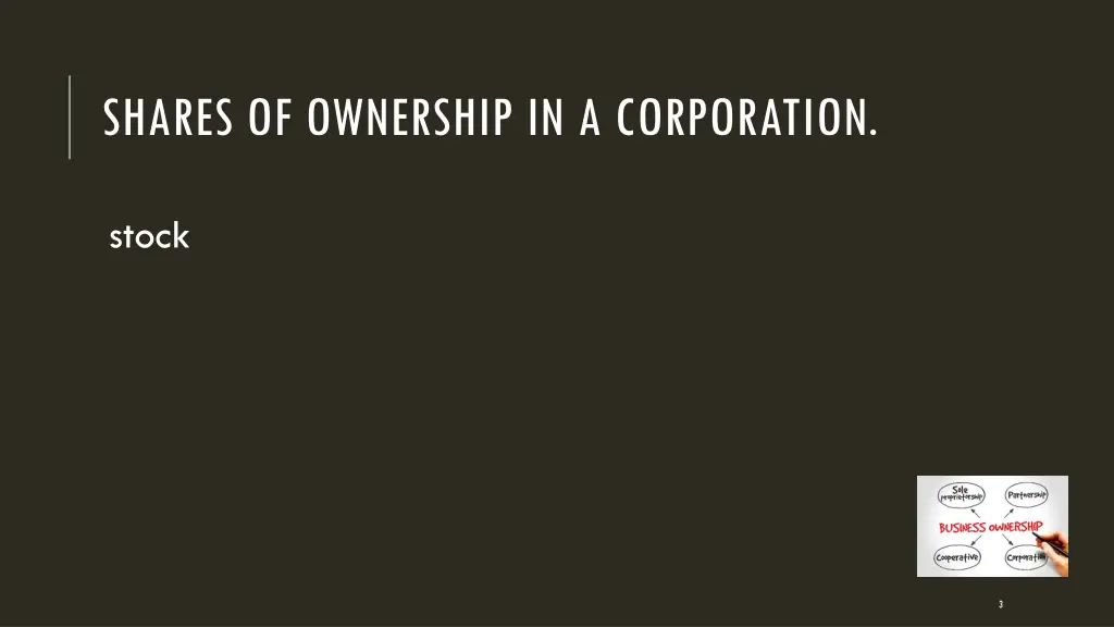 shares of ownership in a corporation