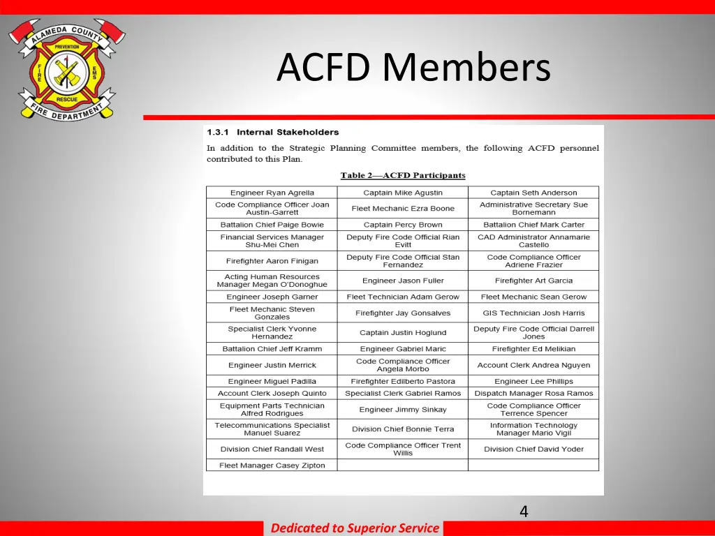 acfd members