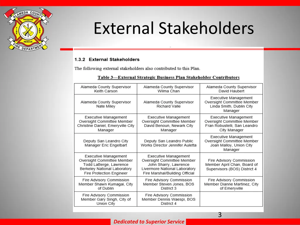 external stakeholders