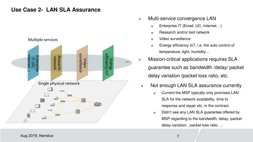 use case 2 lan sla assurance