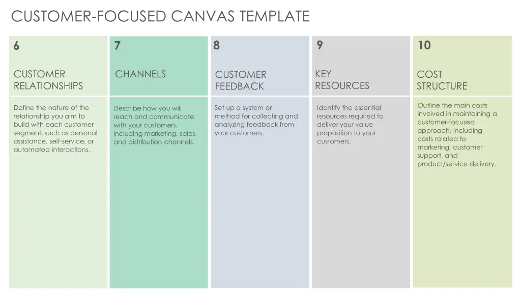 customer focused canvas template 1