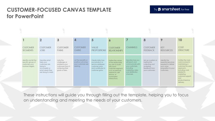 customer focused canvas template for powerpoint