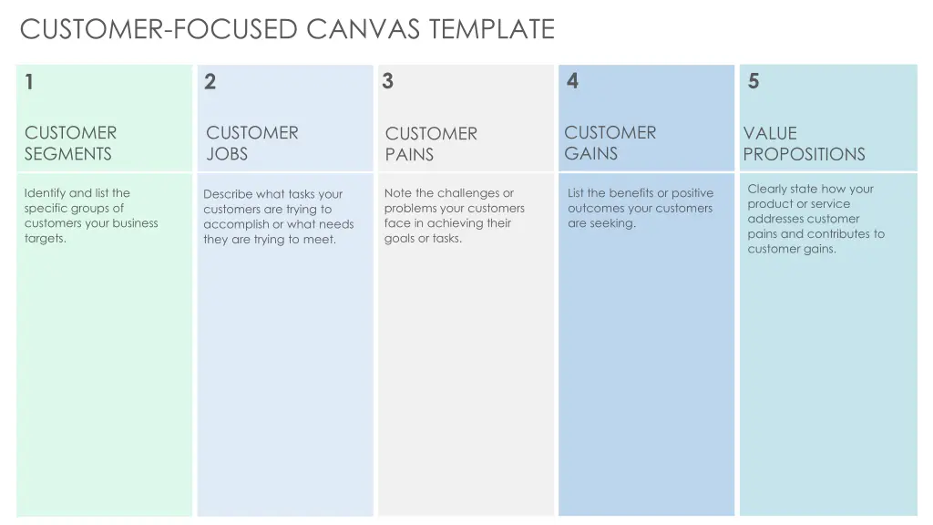 customer focused canvas template