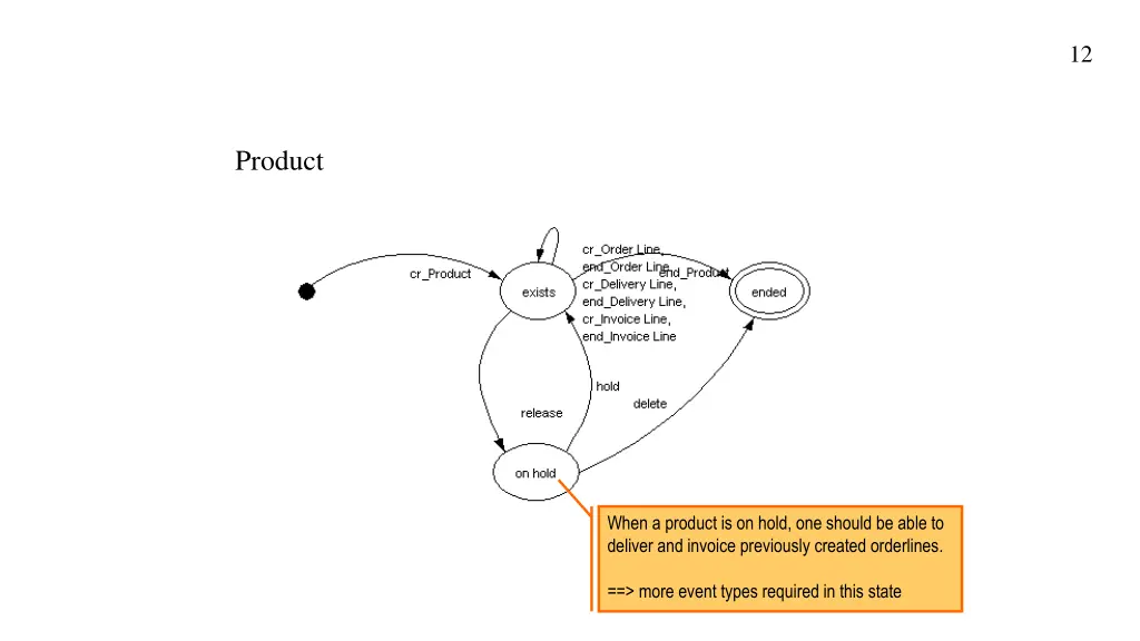 slide12