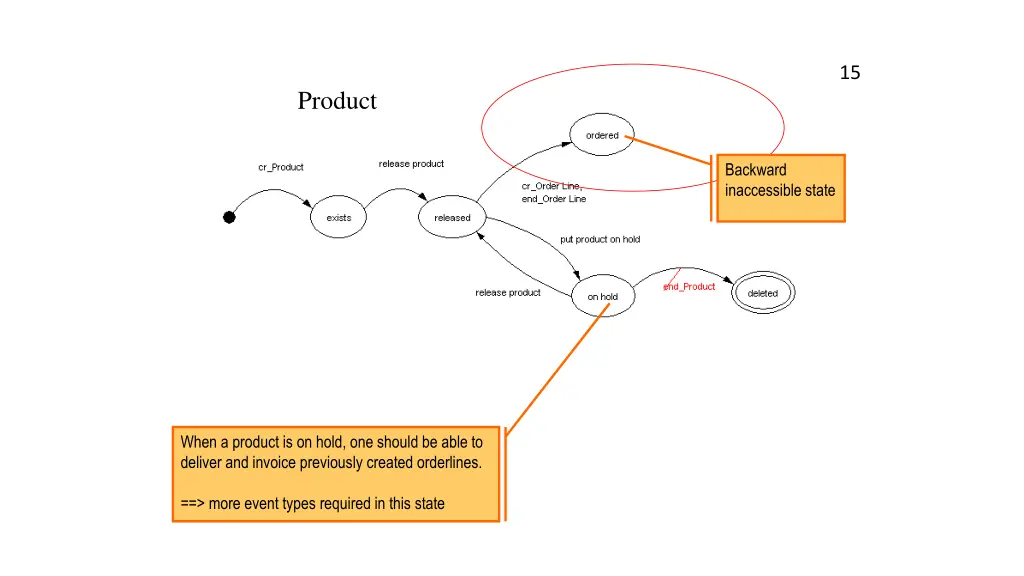 slide15