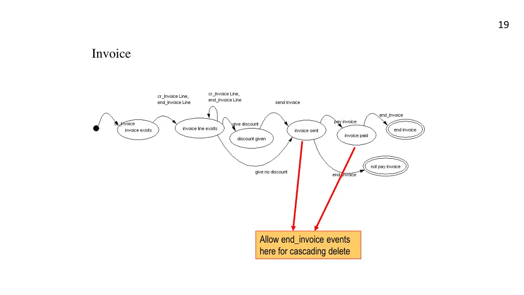 slide19