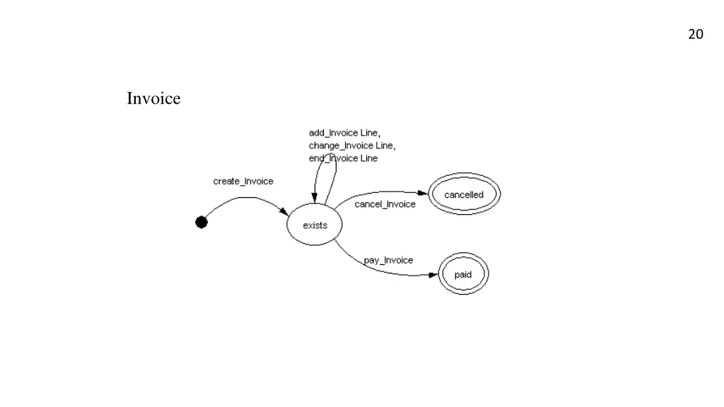 slide20