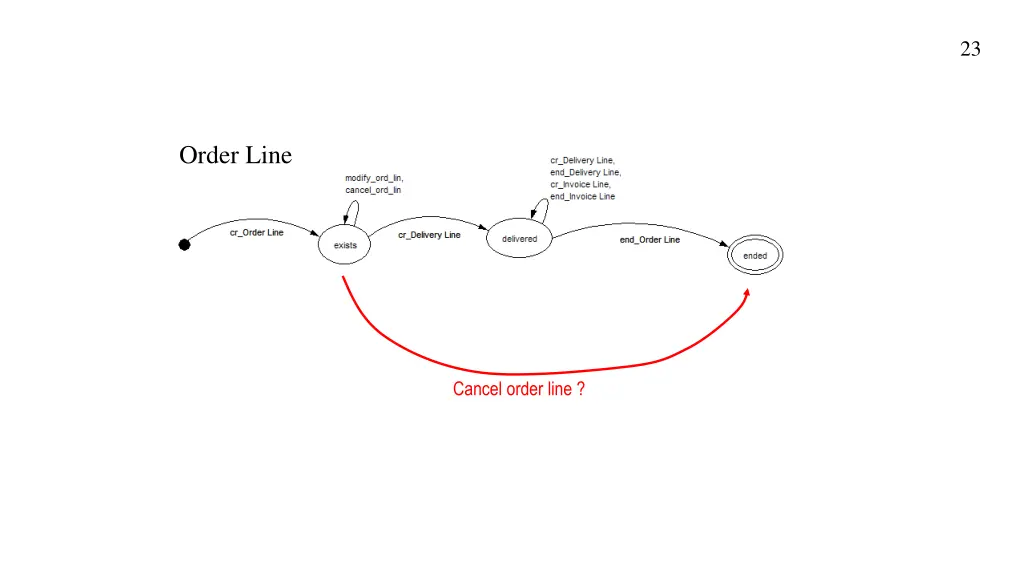 slide23