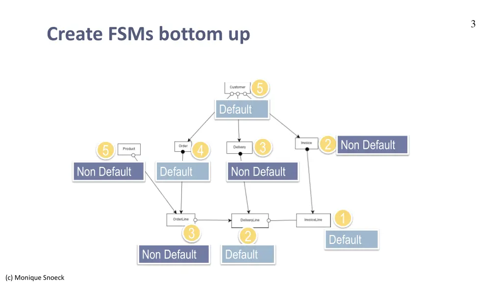 slide3