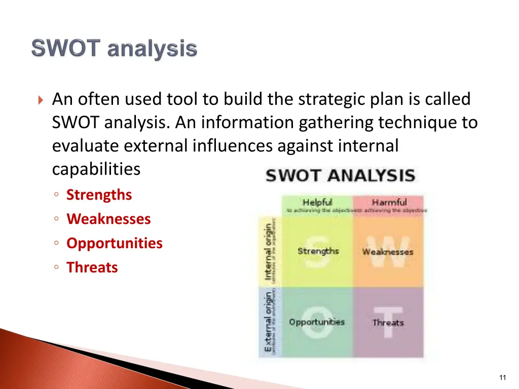an often used tool to build the strategic plan