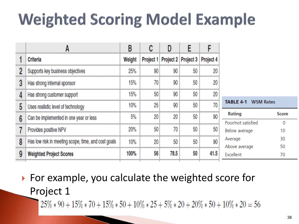 for example you calculate the weighted score