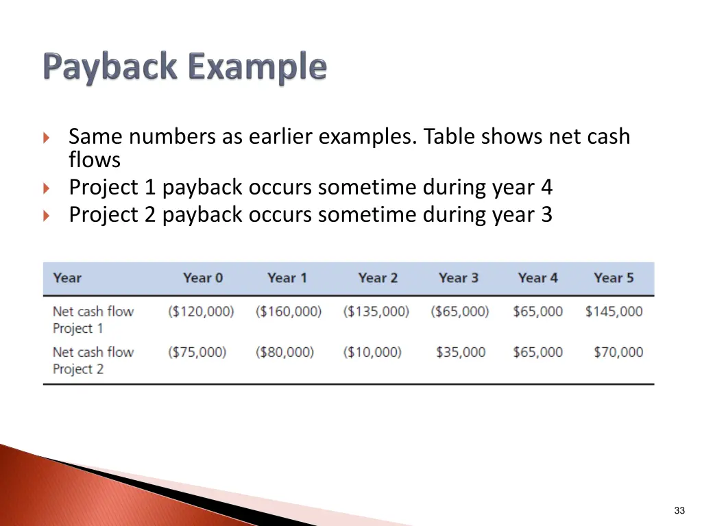 same numbers as earlier examples table shows